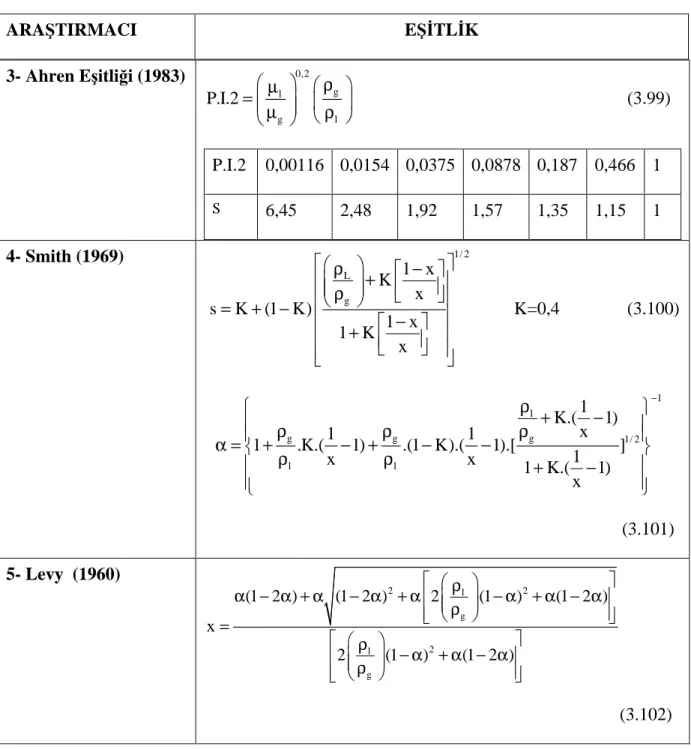Çizelge 3.4  Kayma oranını temel alan boşluk oranı eşitlikleri hakkında kaynak özeti  ARAŞTIRMACI  EŞĐTLĐK  3- Ahren Eşitliği (1983)  0,2 g l g lP.I.2=µ ρ µ  ρ                                                                              (3.99