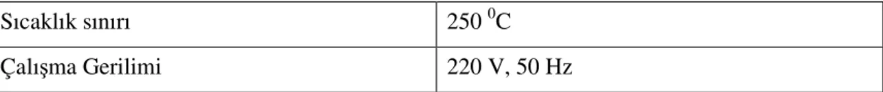 Çizelge 7.3 Kurutma fırınına ait özellikler 