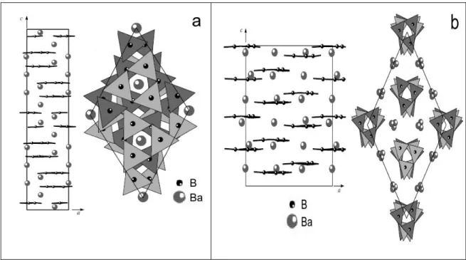 Şekil 3. 1  α ve β-BaB 2 O 4  ‘ün kristal yapıları.  Trigonal kristal yapılı α- BaB 2 O 4  (a) ve           β-BaB 2 O 4   (b) gösterimi