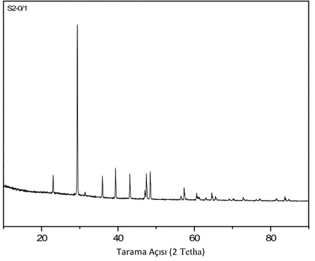 Şekil 4.13 Biyopolimer yokluğunda elde edilen CaCO 3  kristalinin XRD analizi     