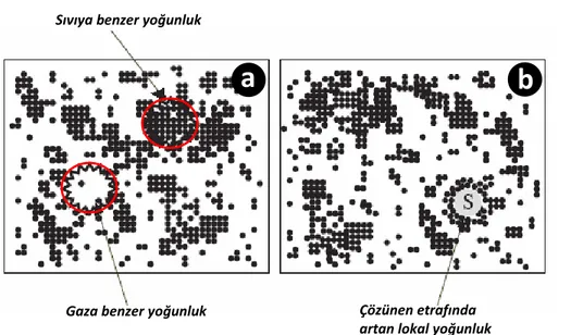 Şekil  2.2’de  de  görüldüğü  gibi  kritik  noktaya  yaklaştıkça  izotermal  sıkıştırılabilirlik  sonsuza yakınsar ve kritik noktada sonsuz olur. (2.2) eşitliğinin sağ tarafındaki  TPV ⎟⎠⎞⎜⎝⎛∂∂   terimi (2.1) eşitliğinin tersidir. Dolayısıyla bu terimin so