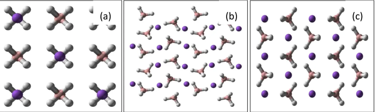 Şekil 4. 1 Sodyum borhidrür’ün kristal yapıları [30]  (a) kübik, (b) tetragonal, (c) ortorombik 