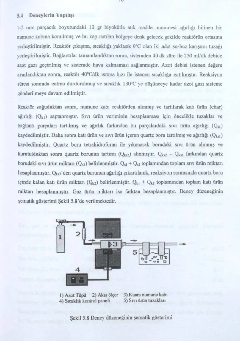 Şekil 5.8  Deney düzeneğinin şematik gösterimi