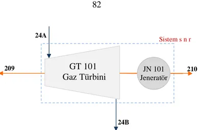 Şekil 7.5 GT 101 Gaz türbini akış şeması  BAmm&amp;24=&amp;24                        (7.23)  2102092424EEE