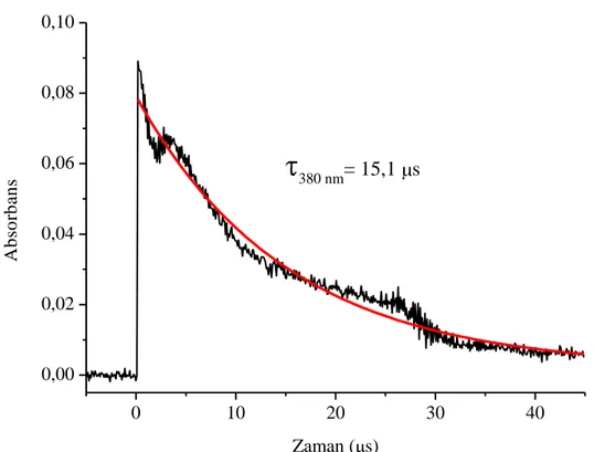 ġekil 4.36 TX-MPM‟nin azot ile doyurulmuĢ asetonitrildeki çözeltisinin lazer ile  uyarılmasıyla (355 nm, 5 ns) 25 0