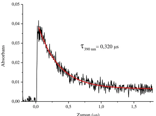 ġekil 4.16 TX-MPA‟nın azot ile doyurulmuĢ asetonitrildeki çözeltisinin lazer ile  uyarılmasıyla (355 nm, 5 ns) 25 0 C‟de 390 nm‟de elde edilen absorpsiyon kinetiği