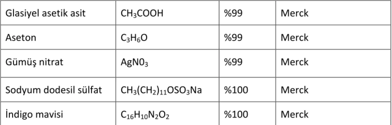 Çizelge 6. 1 Kullanılan kimyasal maddeler (devam)  6.1.2  Kullanılan Cihazlar 
