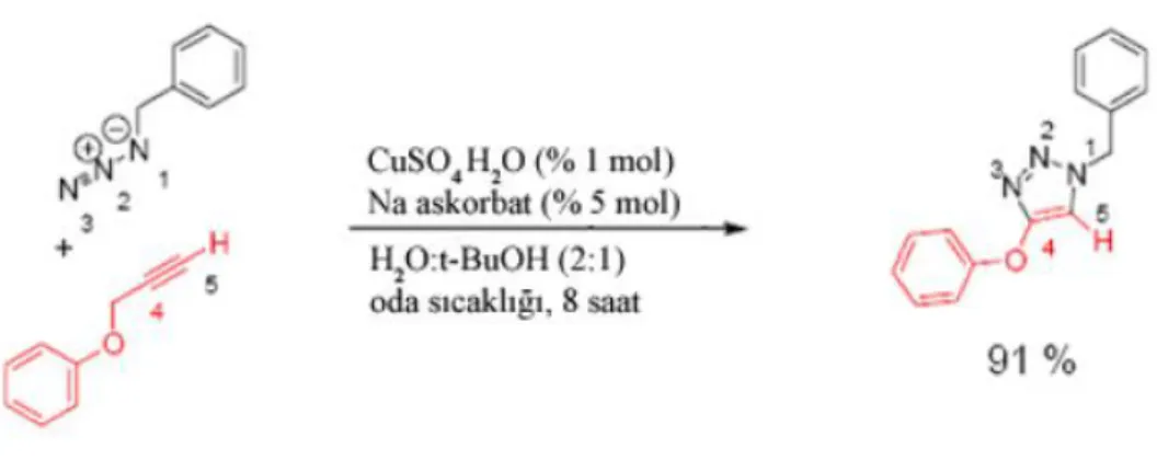 Şekil 2.  44 Cu katalizörü varlığında gerçekleşen azid/alkin klik reaksiyonları 