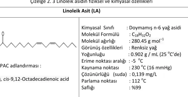 Çizelge 2. 3 Linoleik asidin fiziksel ve kimyasal özellikleri 