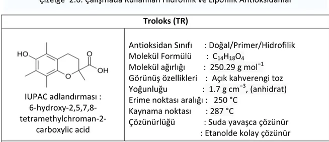 Çizelge  2.6. Çalışmada Kullanılan Hidrofilik ve Lipofilik Antioksidanlar  Troloks (TR)  IUPAC adlandırması :   6-hydroxy-2,5,7,8- tetramethylchroman-2-carboxylic acid  Antioksidan Sınıfı      : Doğal/Primer/Hidrofilik Molekül Formülü       :  C14H18O4
