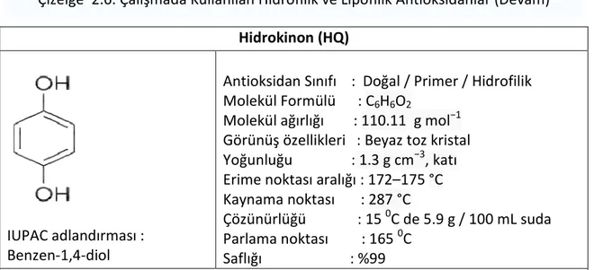 Çizelge  2.6. Çalışmada Kullanılan Hidrofilik ve Lipofilik Antioksidanlar (Devam) 