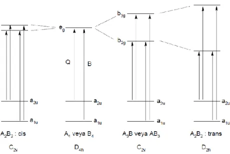 Şekil 2. 21 Asimetrik trans-porfirazinin CH 2 Cl 2  içindeki absorbans/floresans 