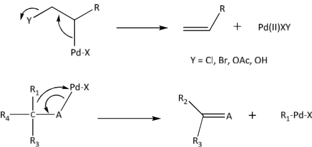 Şekil 3.13 β-Heteroatom ve karbon eliminasyonunun genel gösterimi 