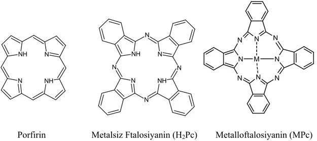 Şekil 2.2 Metalli ve metalsiz ftalosiyanin ile porfirin arasındaki yapısal ilişki 