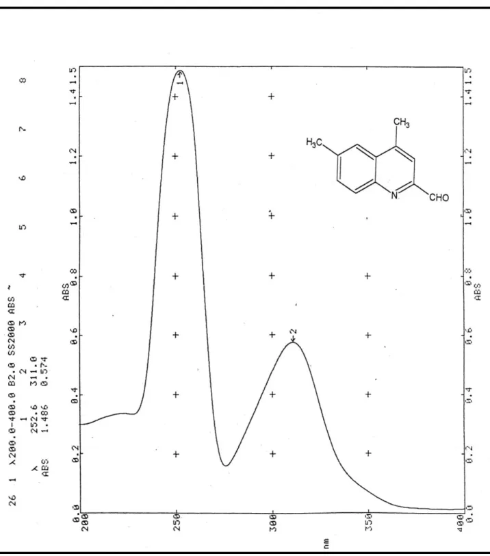 Şekil 6.10  4,6-Dimetilkinolin-2-karboksaldehid’in UV spektrumu (CHCl 3 )  (Şırlağancı, 1993)
