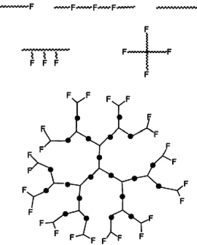 Şekil 2.19 Fonksiyonlu polimerlerde yapısal düzen 