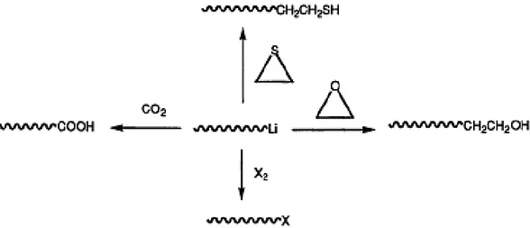 Şekil 2.20 Yaşayan Li-tiyo makromoleküllerin elektrofilik reaktiflerle sonlandırılması  sonucunda elde edilen bifonksiyonel polimerler 