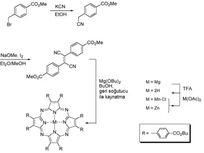 Şekil 2.22 Maleonitril-fumaronitril kullanılarak  porfirazin sentezi 