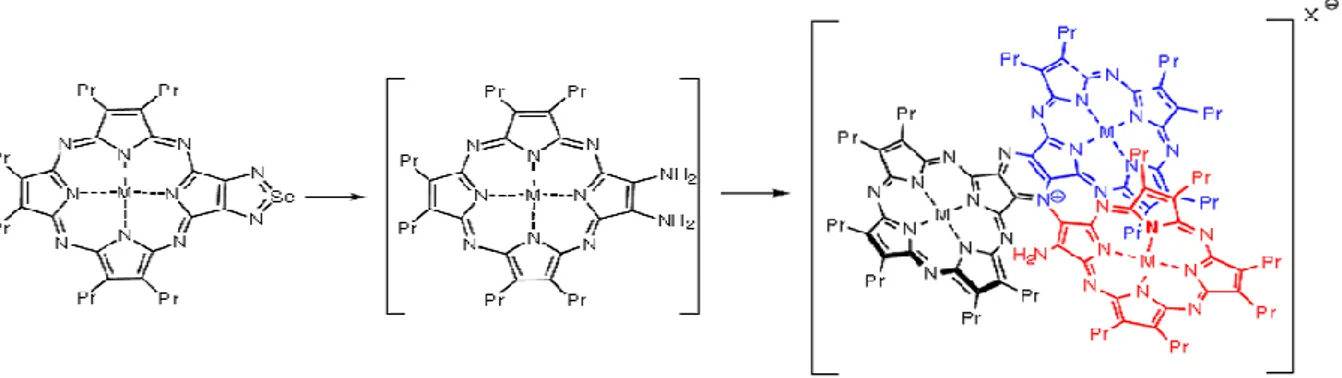 Şekil 2.31 Trimetalik porfirazin triadı sentezi 