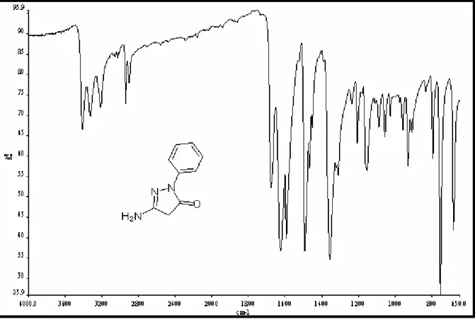 Şekil 7.7    3-Amino-1-fenil-2-pirazolin-5-on bileşiğinin FT-IR  spektrumu (ATR). 