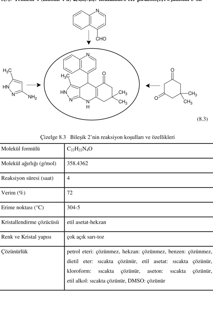 Çizelge 8.3   Bileşik 2’nin reaksiyon koşulları ve özellikleri  Molekül formülü  C 22 H 22 N 4 O 
