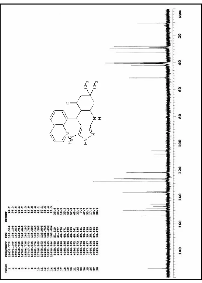 Şekil 8.15   Bileşik 3’ün  13 C-NMR  spektrumu (DMSO-d 6 ). 