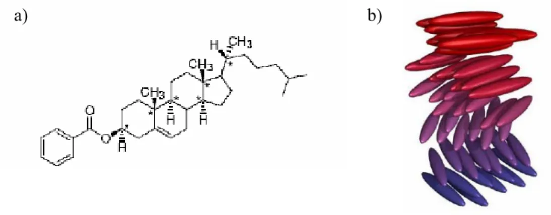 Şekil 2.11 a) Kolesteril benzoat’ın yapısı; b) Kiral nematik (N * ) fazda düzenlenme. 