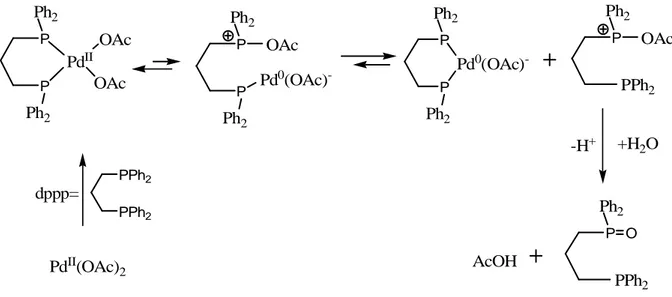 Şekil 3.4  Pd(II)’nin Pd(0)’a indirgenme mekanizması.  3.2.2 Oksidatif Katılma 