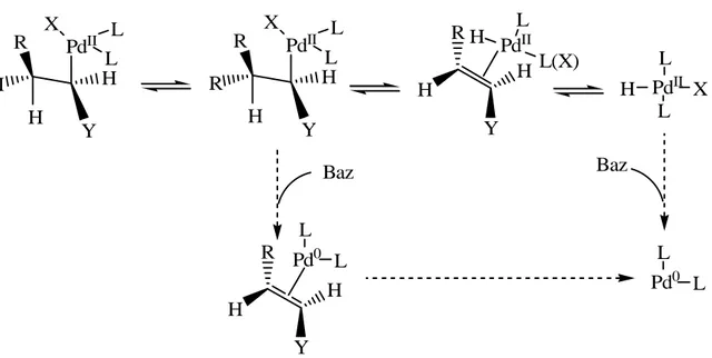 Şekil 3.7  Katalizörün yeniden kazanılması.  3.3 Heck Reaksiyon  Şartları 