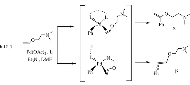 Şekil 3.10  N,N-dimetilaminetanol’ün arilasyon reaksiyonu. 