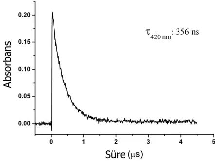 Şekil 4.6 23 ºC’ de argonla doyurulmuş asetonitrilde çözünmüş olan TX-A’ nın 420 nm’ deki  triplet ömrü