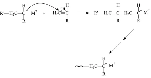 Şekil 2.25 Doğrudan monomere elektron aktarımı ile olan polimerizasyonda büyüme  basamağı