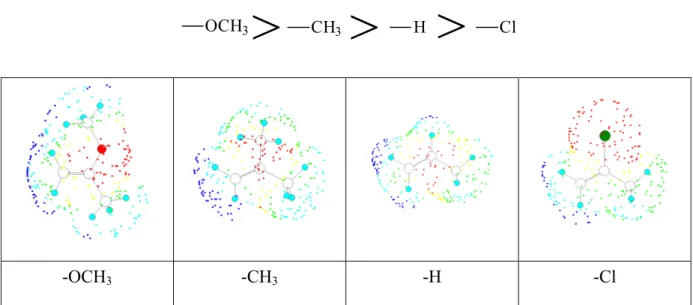 Şekil 2.46 Katyonik polimerizasyona monomerdeki –R gruplarının etkisi. 