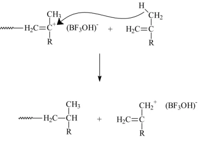 Şekil 2.49 Katyonik polimerizasyonda monomere hidrür aktarımı. 