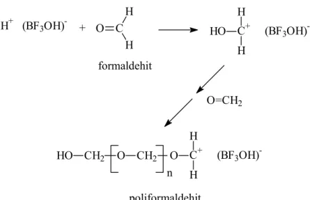 Şekil 2.53 Formaldehitin BF 3 /su katalizör/kokatalizör sistemi kullanılarak katyonik  polimerizasyonu