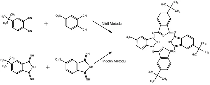 Şekil 2.4 Asimetrik Ftalosiyaninlerin Sentezi 
