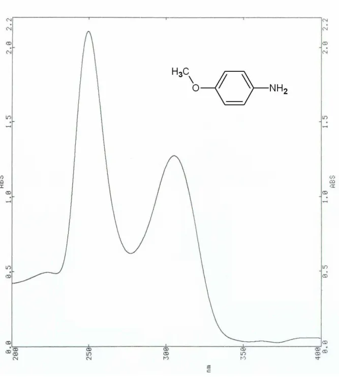 Şekil 7.10  p-Anisidin’in UV spektrumu (CHCl 3 ) 