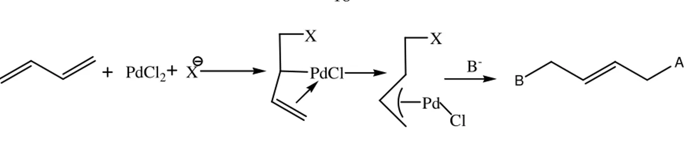 Şekil 2.10  Nükleofil yanında Pd(II) koordine 1,3-dien kompleksinin oluşumu.              Paladyum  (II)-π-koordine  liganda  nükleofilik  katılma;  karbanyonla  (dış)  karbopaladasyon,  aminlerle  aminopaladasyon,  asit  ve  alkollerle  oksipaladasyon,  h