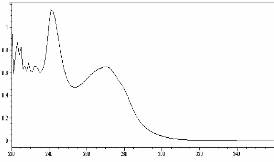 Şekil 4.31 Piridin-3-aldehid  bileşiğinin UVspektrumu (CHCl 3 ). 