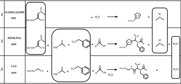 Şekil 2.8 Üç multikomponent reaksiyonun karşılaştırılması (Zhu ve Bienayme, 2005).   1 nolu reaksiyon ile tek bir tiyazol ürünü elde edilebilirken, 2 nolu reaksiyonun tiyazol ürünü  oldukça değişkendir