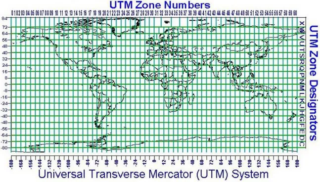 Şekil 2. 1   UTM sistemi bölümlendirmesi  