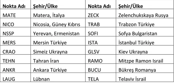 Çizelge 5. 7 Değerlendirme için kullanılan IGS istasyonları  Nokta Adı Şehir/Ülke Nokta Adı Şehir/Ülke 