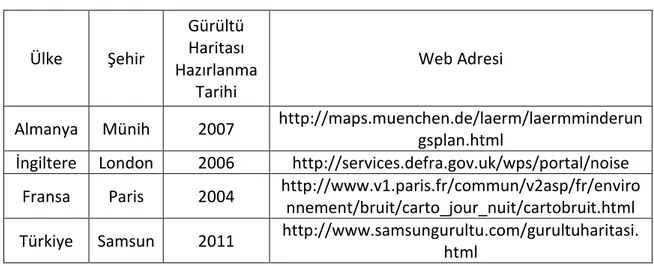 Çizelge 1.3 İnternet üzerinden yayınlanan bazı şehirlere ait gürültü haritaları 