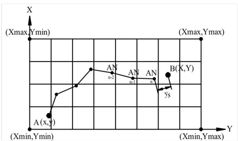 Şekil  3.11’  de  önerilen  yöntemin,  grafiksel  gösterimi  bulunmaktadır.  A:  başlangıç  noktası;  B:  bitiş  noktası;  %  G:  boyuna  eğim  değeri  olmak  üzere,  A  ve  B  noktaları  arasındaki  kesitin  boykesit  grafiği  çizdirilmektedir.  Boykesit 