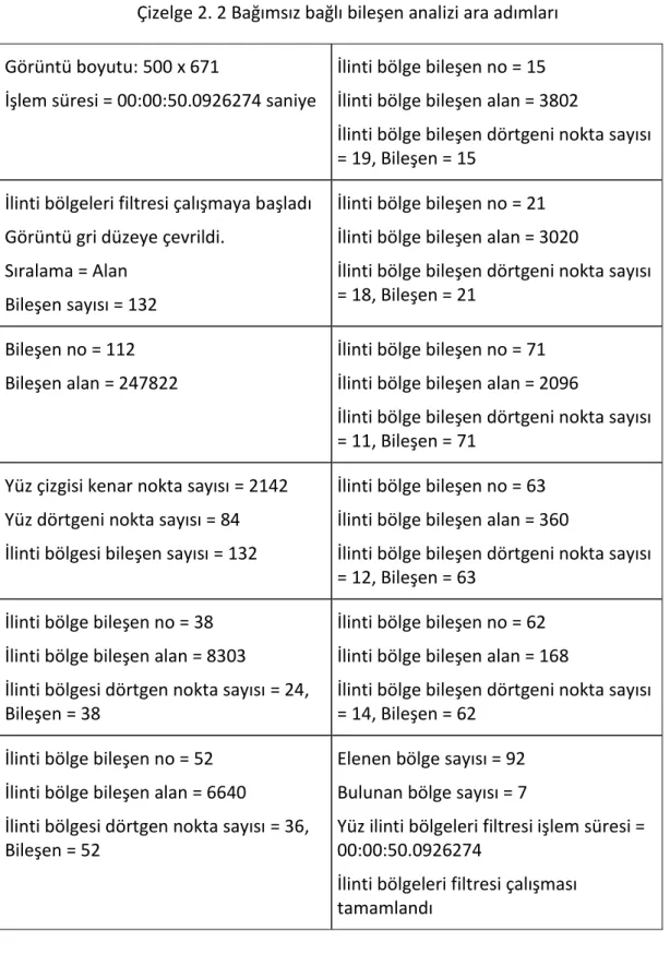 Çizelge 2. 2 Bağımsız bağlı bileşen analizi ara adımları  Görüntü boyutu: 500 x 671 
