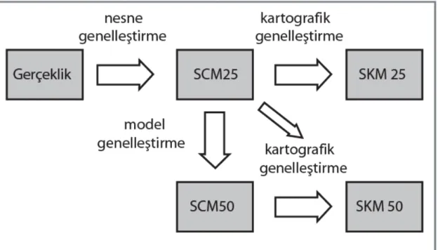 Şekil 2.3 ATKIS modeli (Steiniger [4])  B.  Hiyerarşik Modelleme 