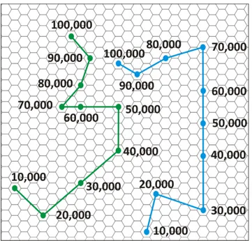 Şekil 4.22 Toplam 100,000 döngüden oluşan bir KDH ağının eğitiminde her 10,000  döngü sonunda iki girdi vektörünün konumları [54] 