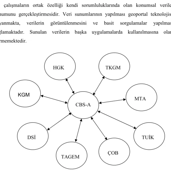 Şekil 3. 1 CBS-A kapsamındaki kurum ve kuruluşlar 