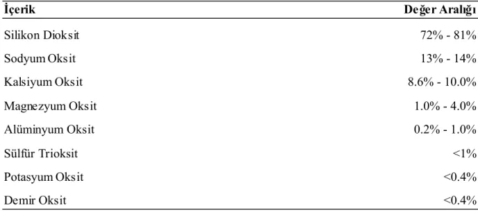 Çizelge 4.13 Cam Kırığı’na ait MSDS verileri 