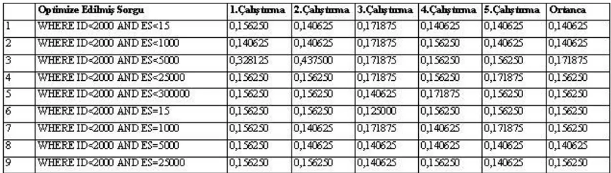 Şekil 8.  5  Test Sonuçları-2 